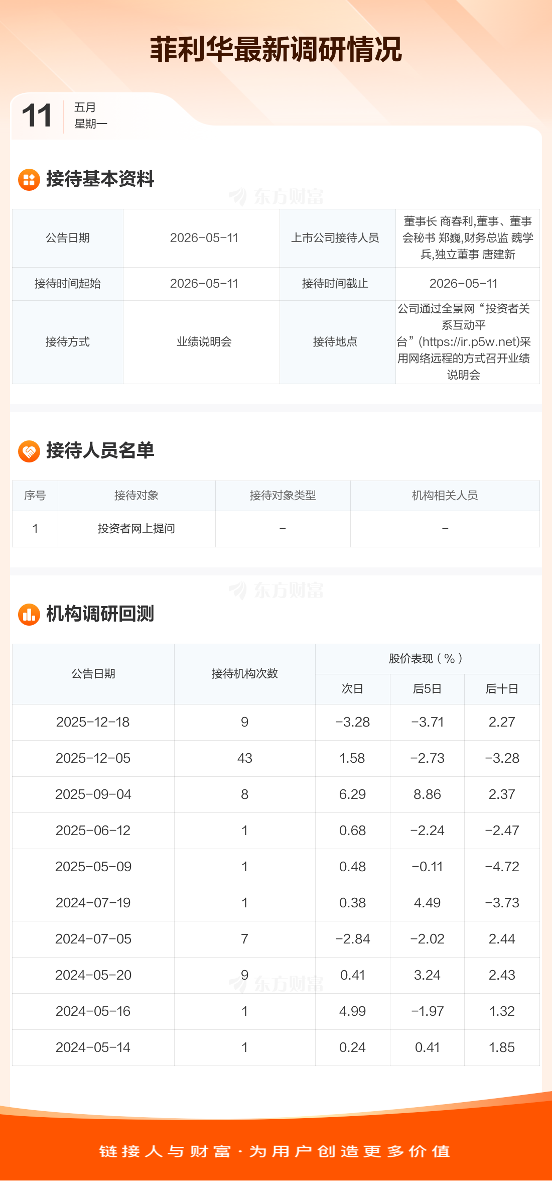 菲利华:公司具备从G4.5代到G10.5代全规格生产能力