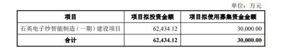 菲利华:公司具备从G4.5代到G10.5代全规格生产能力