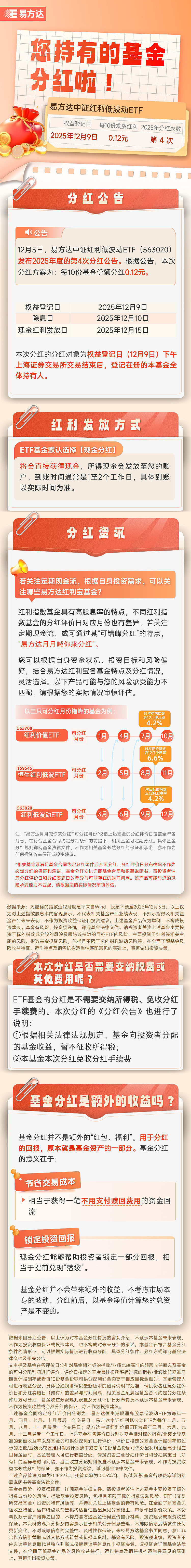 红利板块震荡走高,资金连续两日流入红利ETF易方达(515180)和红利低波ETF易方达(563020)