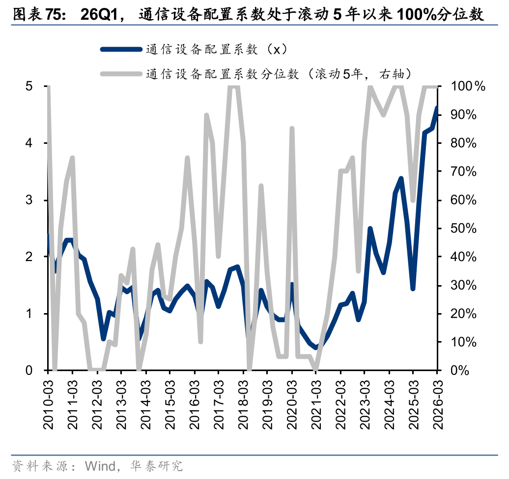 长端利率再现上行,债券基金吸引力持续下降?这类型机构仍在加仓