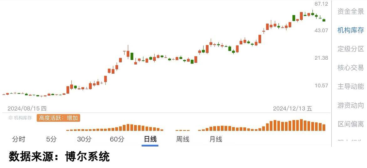 长端利率再现上行,债券基金吸引力持续下降?这类型机构仍在加仓