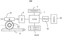 拓邦股份获得实用新型专利授权:“一种集成电控变流装置及储能装置”