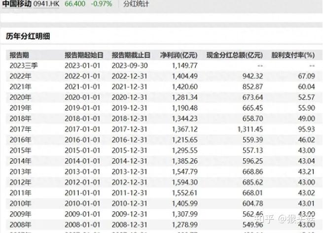 未来电器:截至2026年5月8日,公司股票持有人数为10384