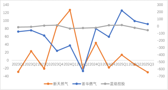 首华燃气:截至2026年5月8日,首华燃气普通股股东总数为27,104人