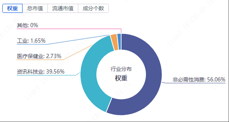 港股低位震荡,关注恒生科技ETF易方达(513010)等产品布局机会