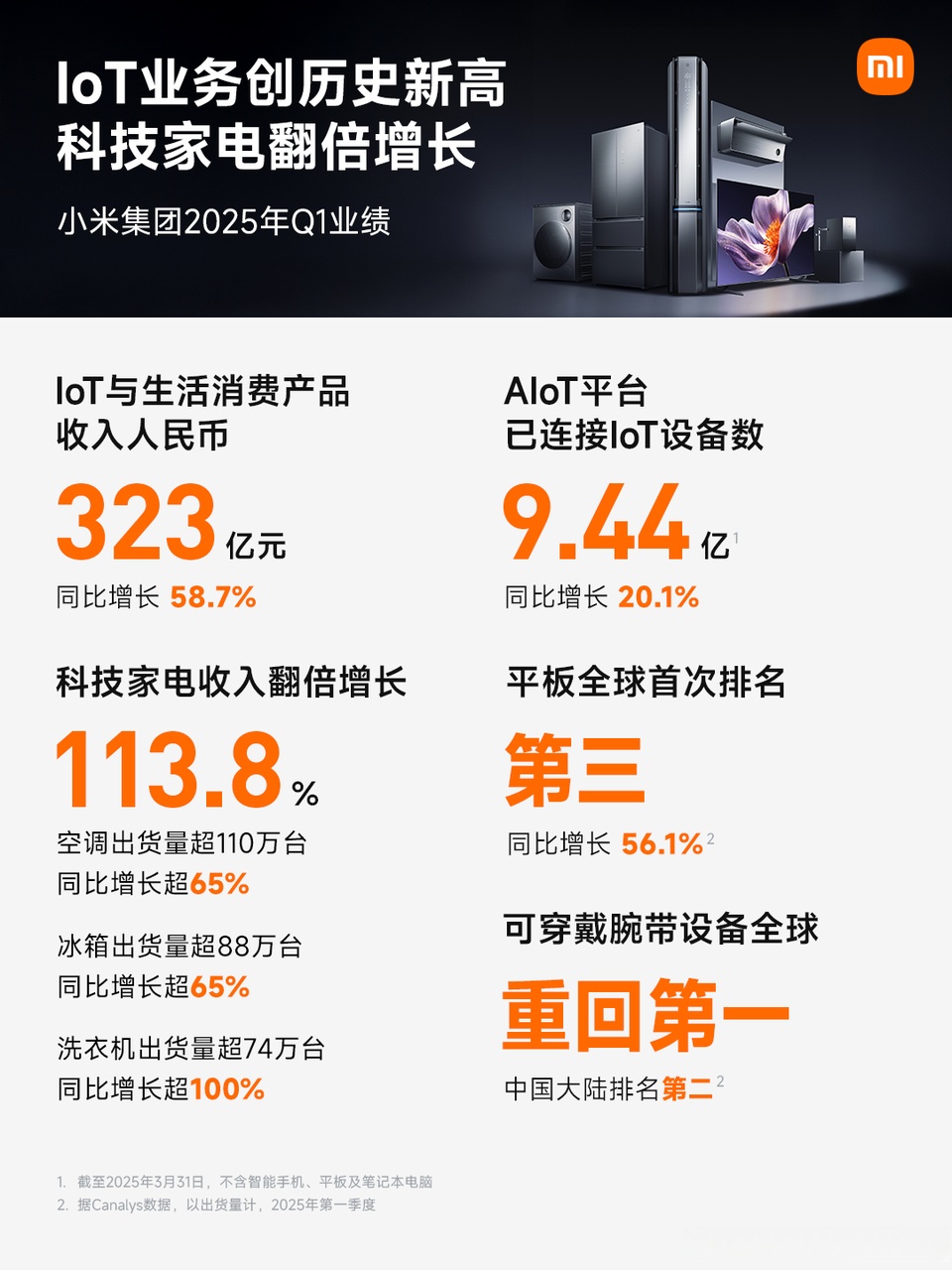 腾讯发布Q1财报:Hy3 preview调用量稳居OpenRouter榜首,WorkBuddy日活领跑,核心业务全面提效