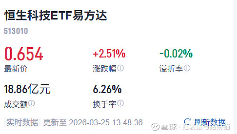 港股低位震荡,关注恒生科技ETF易方达(513010)等产品布局机会