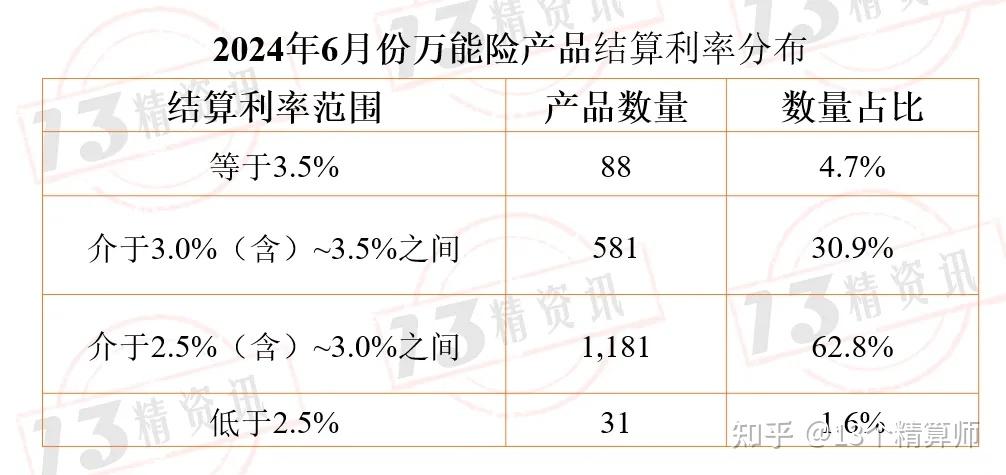 欧市尾盘,德国10年期国债收益率跌0.1个基点,报3.100%