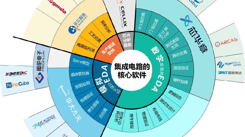 三利谱:2025年公司因合肥二期新产线刚投产,产能利用率和良率暂未达正常水平,给公司带来了较大亏损
