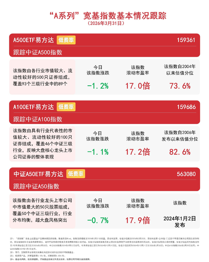 国家统计局:3月份制造业PMI为50.4% 环比上升1.4个百分点