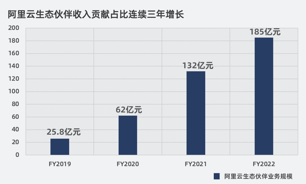 盐湖股份:2025年年报中“收入与成本”章节为抵销后数据,“分部信息”章节为未抵销数据
