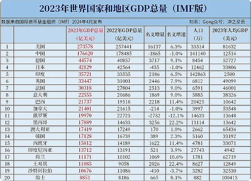 美国10年期国债收益率在PPI数据公布后走高