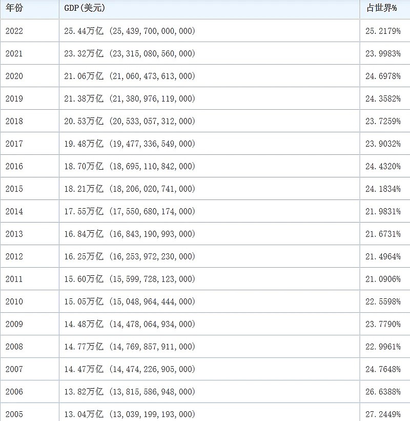 美国10年期国债收益率在PPI数据公布后走高