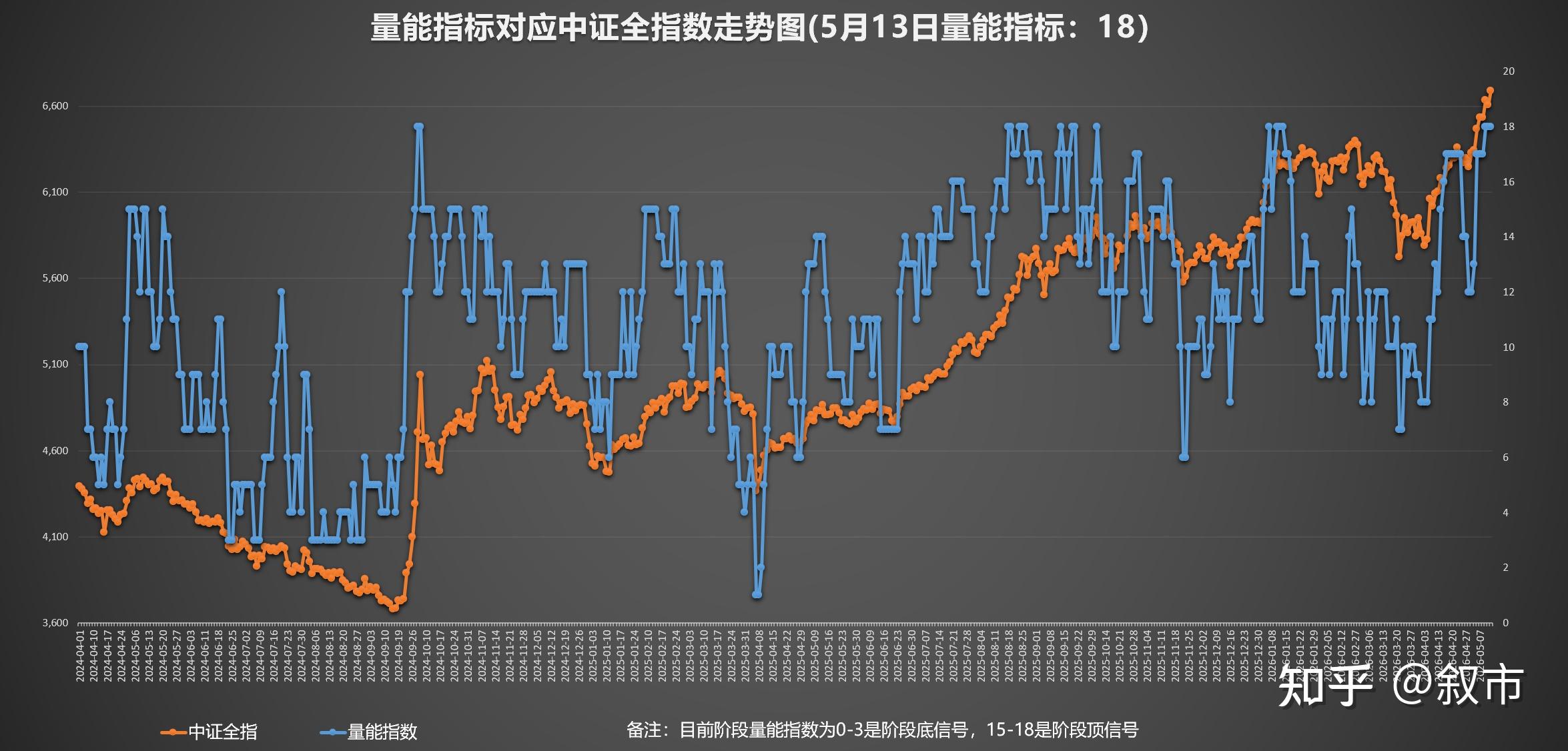三大指数震荡调整,关注A500ETF易方达(159361)、沪深300ETF易方达(510310)布局机遇