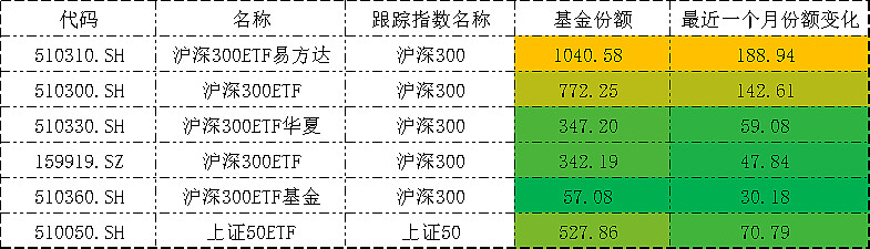 三大指数震荡调整,关注A500ETF易方达(159361)、沪深300ETF易方达(510310)布局机遇