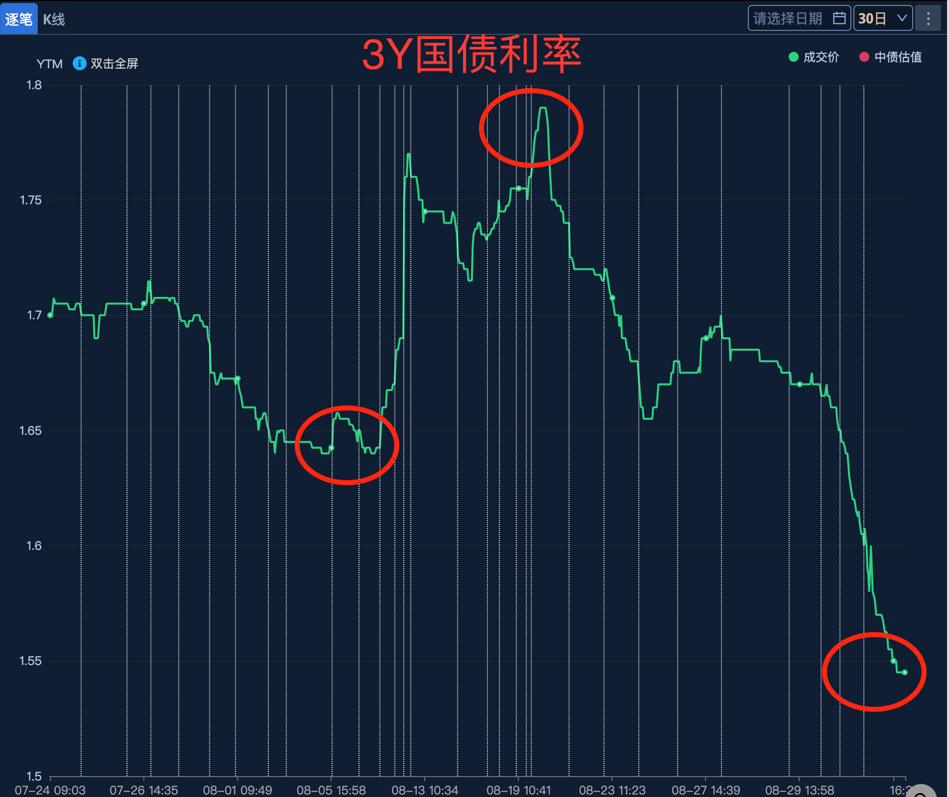 日本10年期国债收益率上升7个基点至2.7%