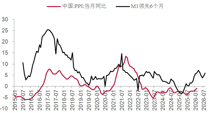 日本10年期国债收益率上升7个基点至2.7%