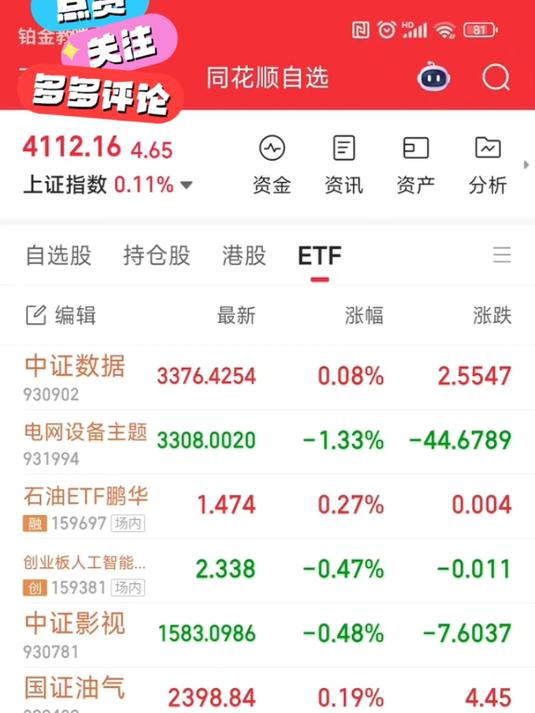 半导体、光伏板块回调,科创50ETF易方达(588080)近5个交易日合计净流入约10亿元