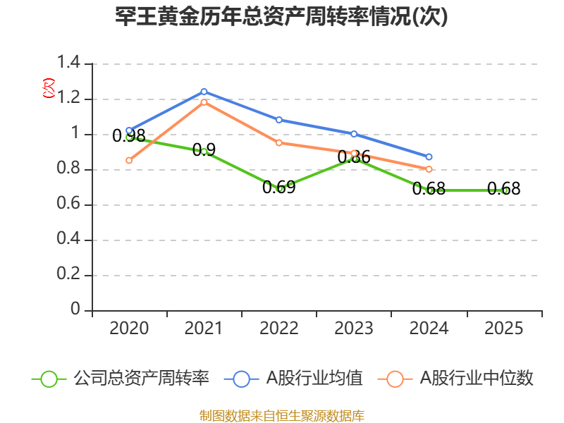华夏银行2025年实现归母净利润272亿元 同比下降1.72%