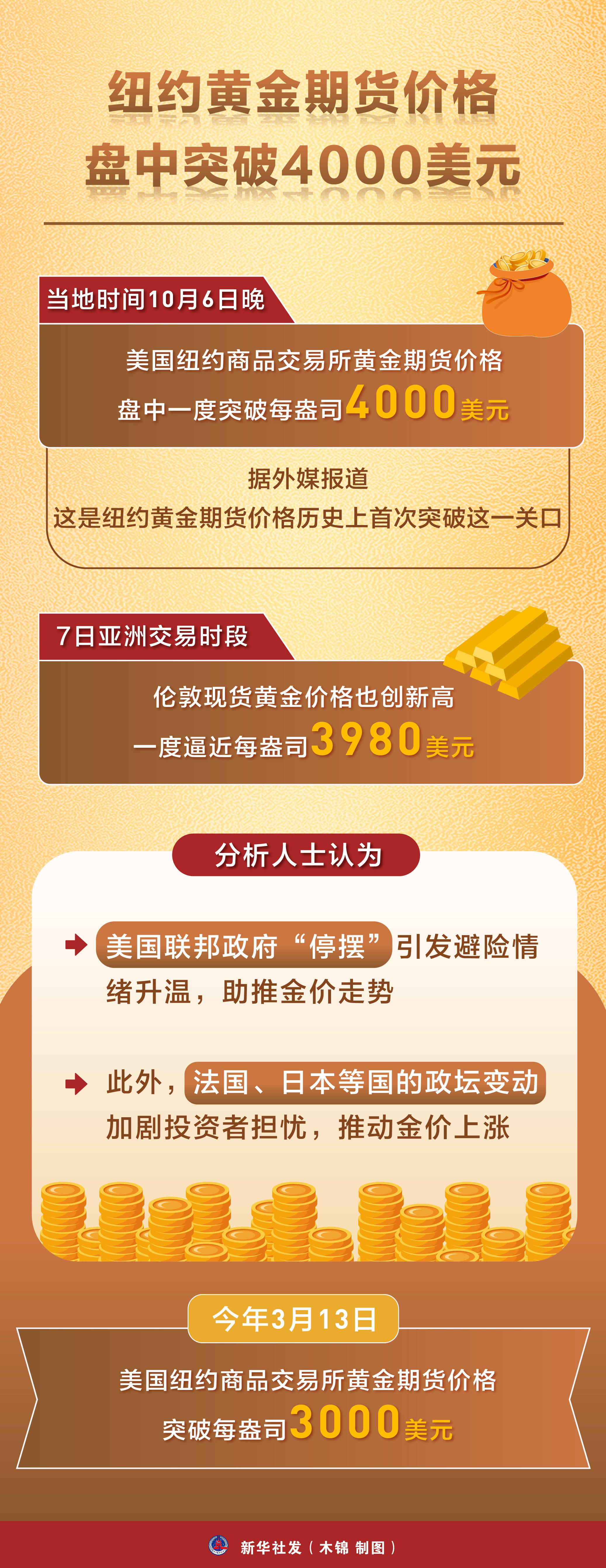 国债期货开盘全线上涨