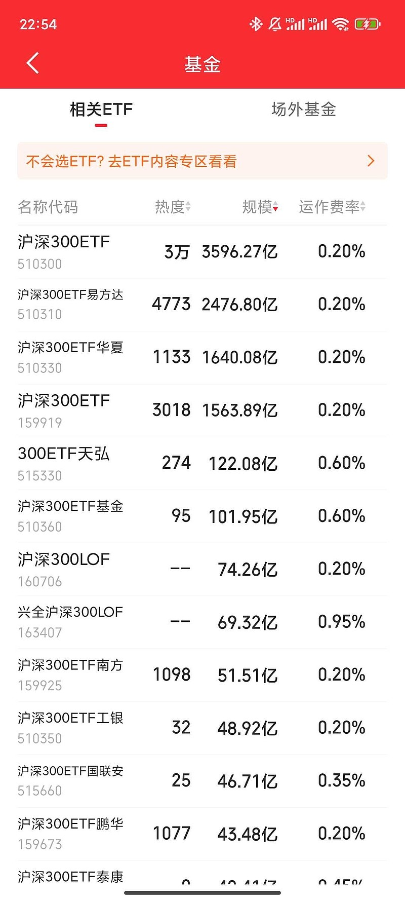 新能源赛道震荡调整，资金连续六个交易日流入储能电池ETF易方达（159566）