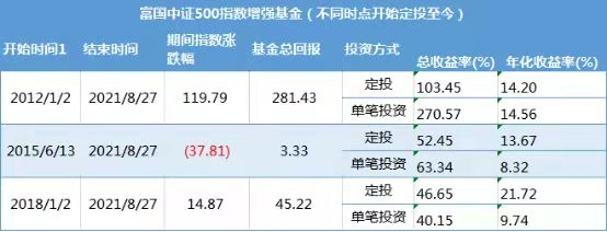 中小盘宽基指数本周小幅下跌,关注中证500ETF易方达(510580)、中证1000ETF易方达(159633)表现