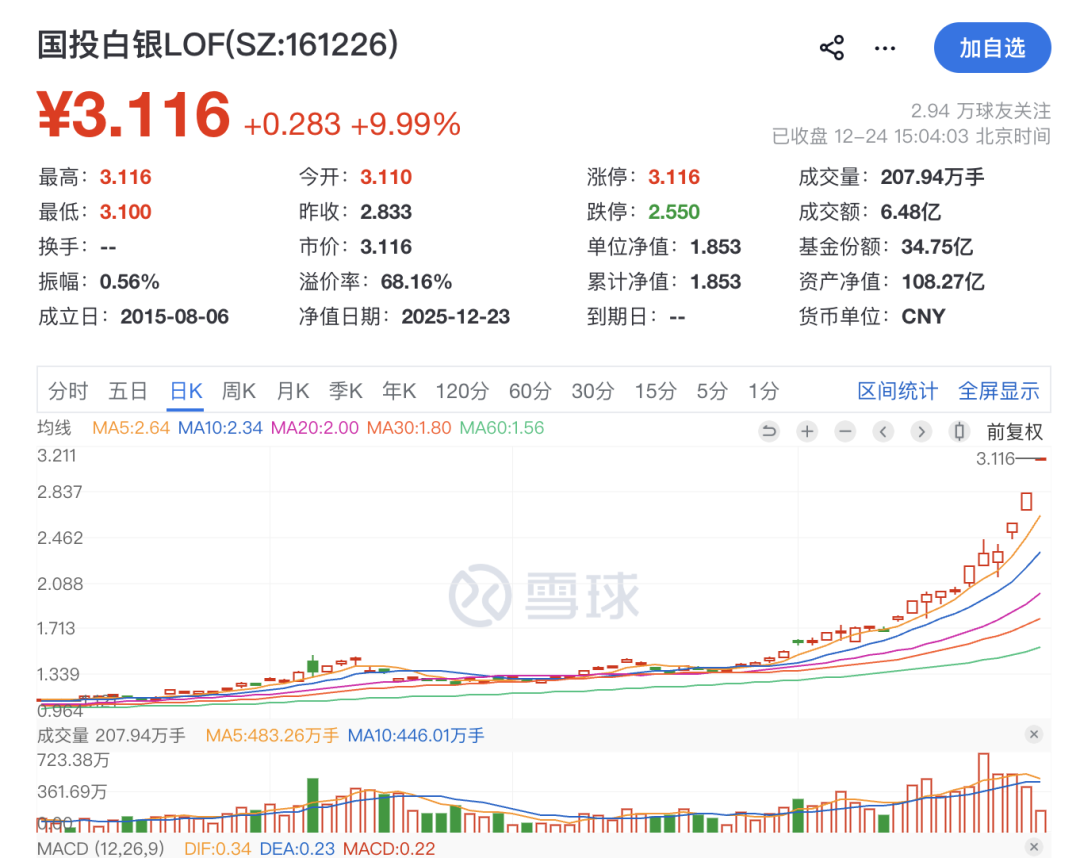 上金所:对白银延期合约交易保证金水平和涨跌停板比例进行调整