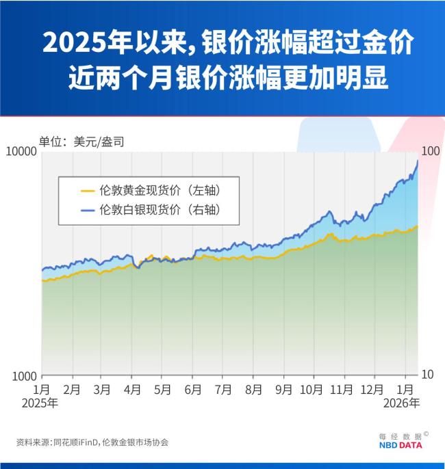 上金所:对白银延期合约交易保证金水平和涨跌停板比例进行调整
