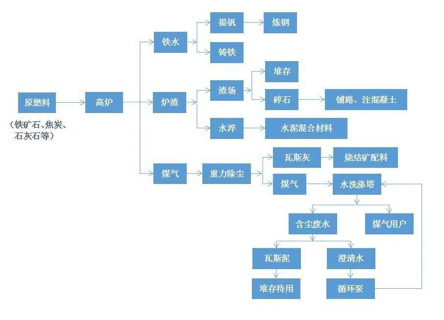 鞍钢股份获得发明专利授权:“一种炼钢转炉出钢温度计算方法”