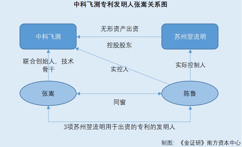 中科飞测获得发明专利授权：“一种图像拼接方法、装置、系统及存储介质”