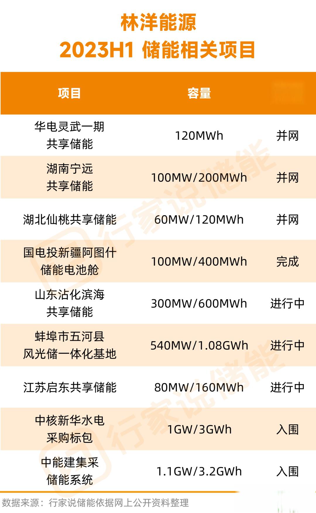 林洋能源获得实用新型专利授权:“一种新型储能电站分布式多维数据融合预处理单元”