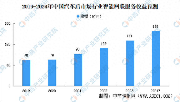九部门印发行动方案：到2028年物联网核心产业规模突破3.5万亿元