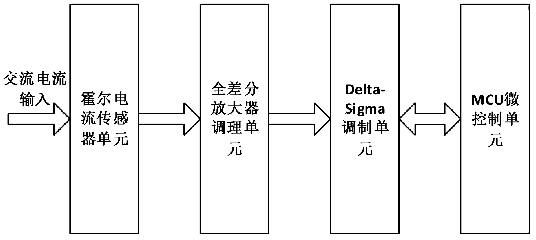 慧智微获得发明专利授权：“一种输出匹配电路、放大器和电子设备”