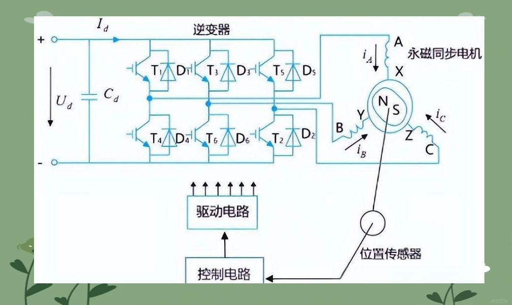 美的集团获得发明专利授权:“驱动控制电路、驱动控制方法、线路板及空调器”