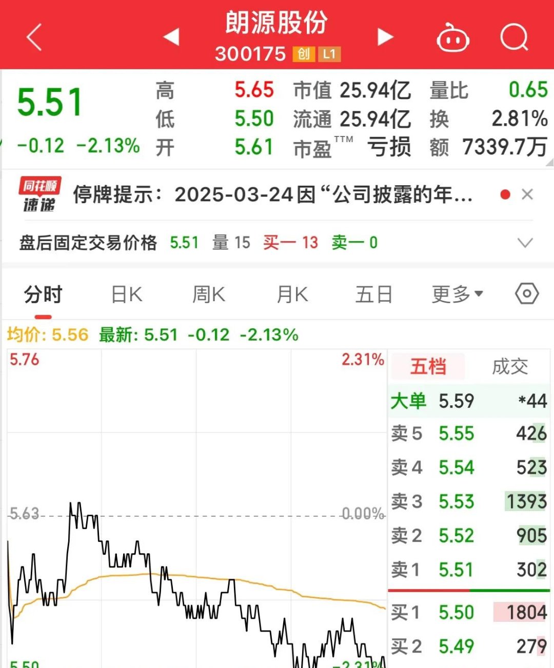 “捡漏”变“踩雷”“长期停牌债”成欺诈投资者新工具
