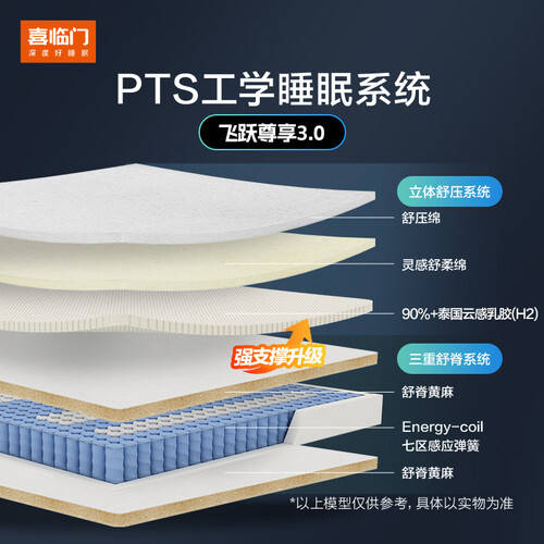 ST喜临门获得外观设计专利授权：“床垫（净眠-绿）”