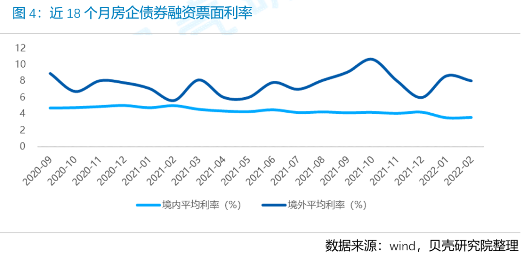 龙湖兑付“21龙湖04”债券本息,年内到期信用债剩余约10亿元