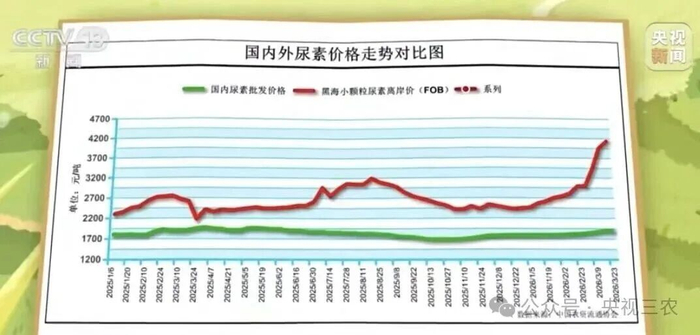 硫磺价格涨至近十年高位:下游磷肥保供稳价,钛白粉集体跟涨