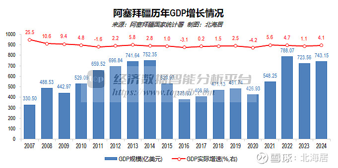 阿塞拜疆国家石油基金以美元计价投资占比超71%