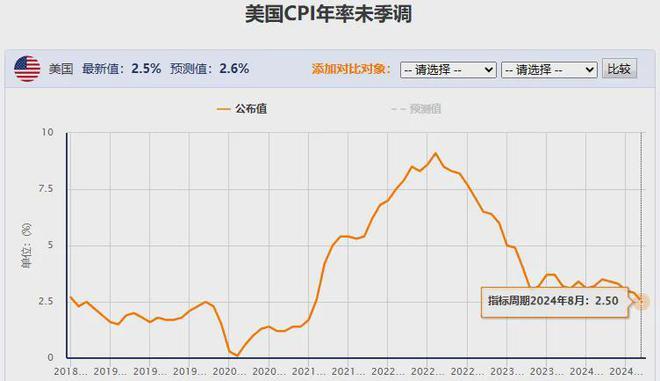 美国5年期和7年期国债收益率日内上涨10个基点