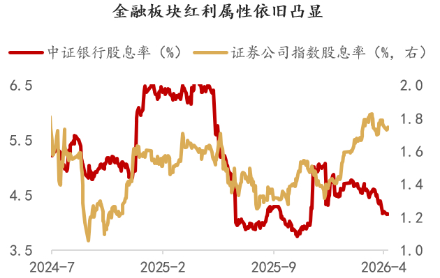 红利板块窄幅调整,资金连续五个交易日流入红利ETF易方达(515180)