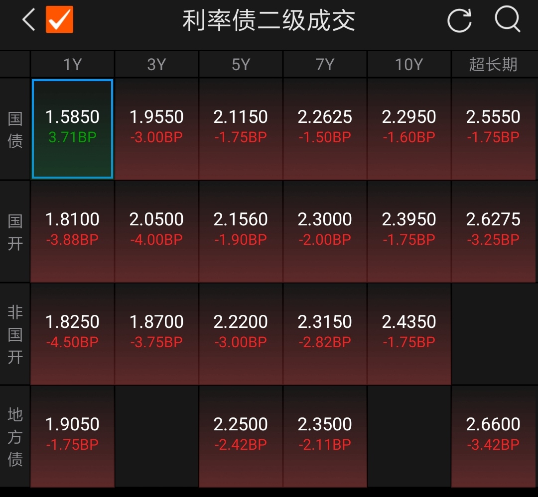 10年期德债收益率涨超4个基点