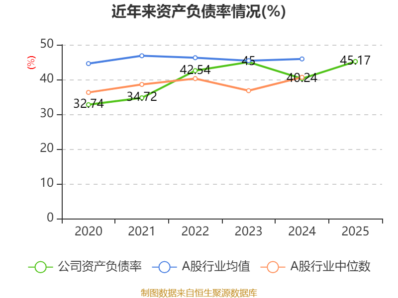 光大金租2025年总资产达1592.37亿元 实现净利润21.05亿元