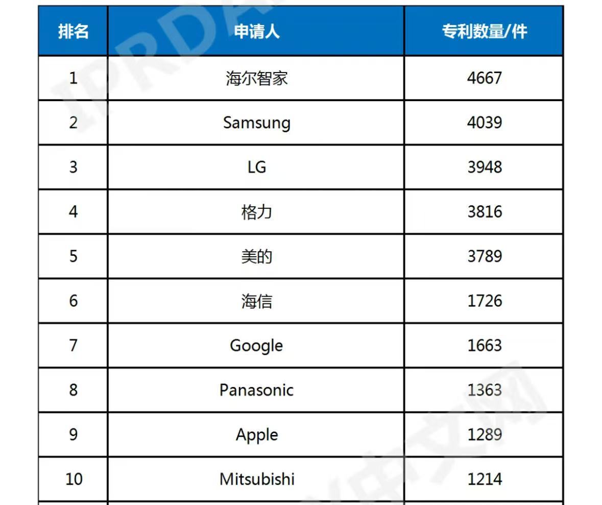 2025发明专利有效量破500万件，新纽科技等企业自主创新再提速