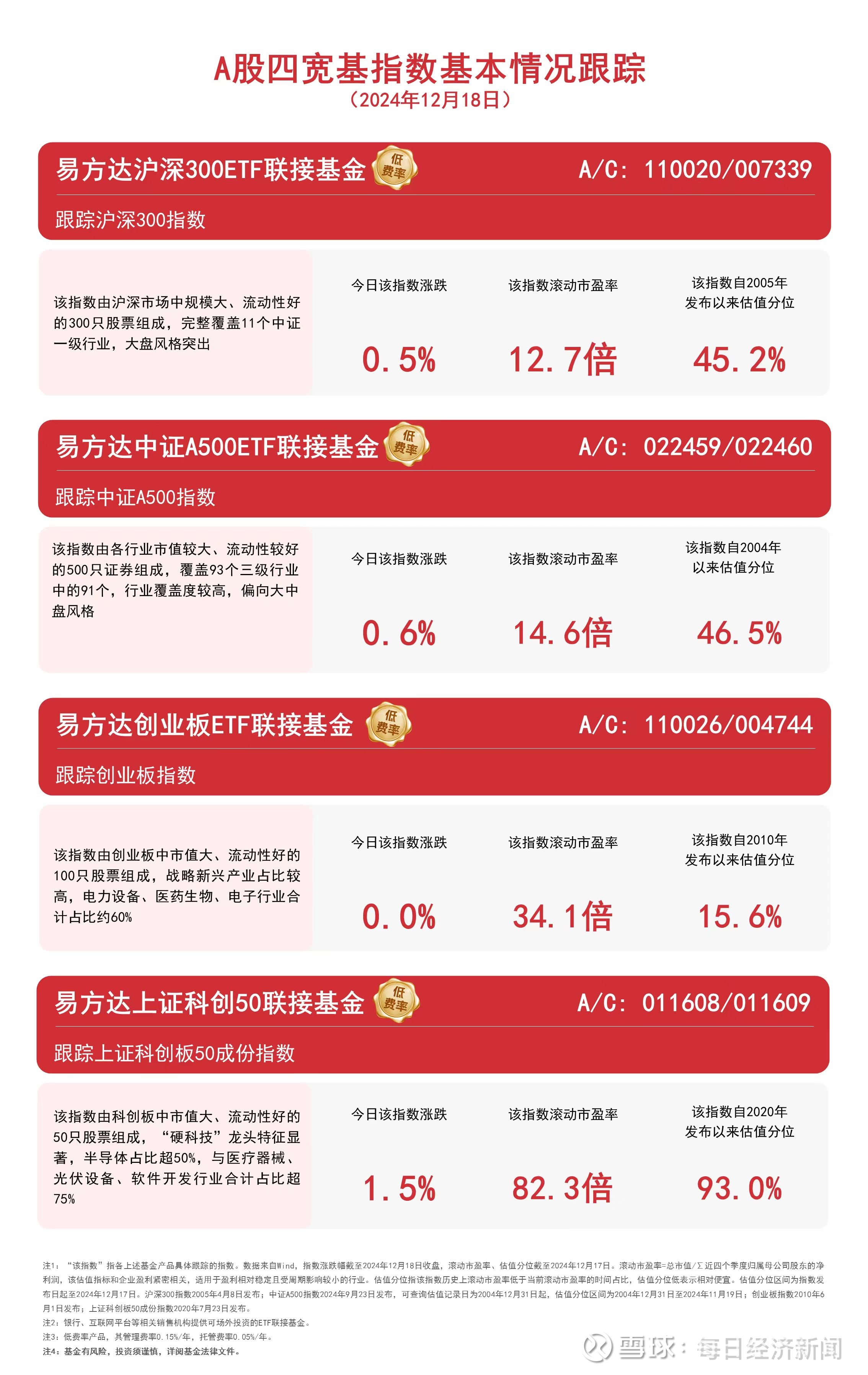 “红利+”指数震荡上行，价值ETF易方达（159263）、自由现金流ETF易方达（159222）受资金持续关注