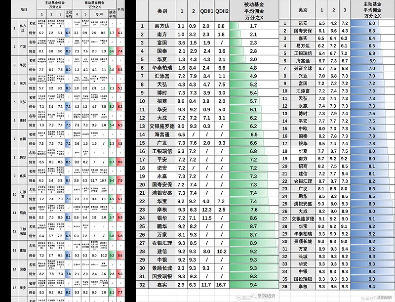 电网设备板块低开高走,电网设备ETF易方达(560390)上周获4000万元资金净流入