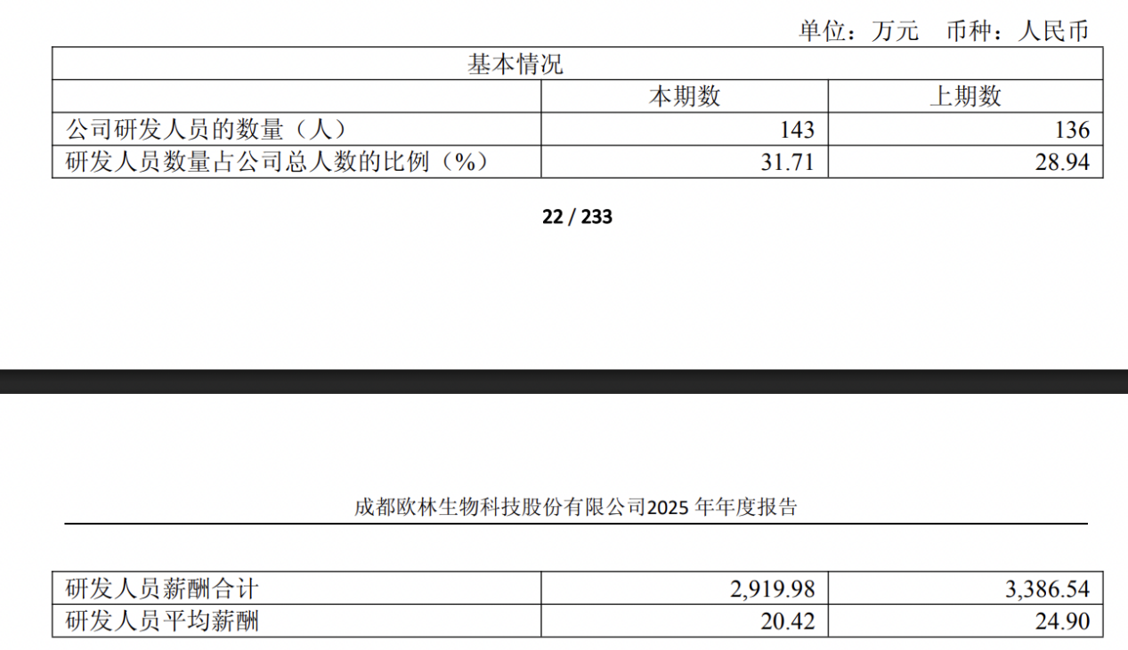 2月全国共有150家期货公司实现营收31.71亿元 净利9.80亿元