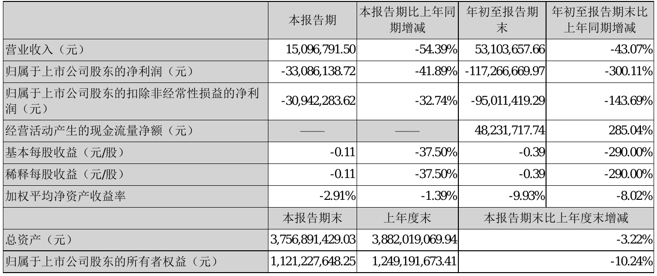 *ST中迪：有关公司经营的情况，请以公司在指定信息披露媒体上发布的公告为准