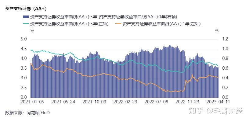 美国财政部拍卖四周期国债