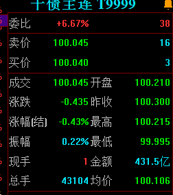 国债期货午后跌幅扩大